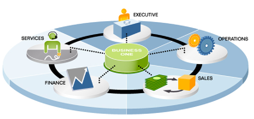 China Market Entry Research