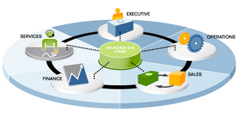 China Market Entry Research